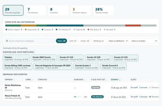 Painel Meu networking do LïnkAI com métricas, eventos e empresas conectadas